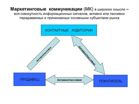 Практическое применение знаний о зрачках в коммуникации и маркетинге