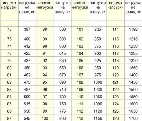 Практическое применение индекса нагрузки 104