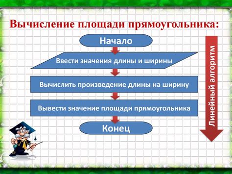 Практическое применение полной и неполной формы: