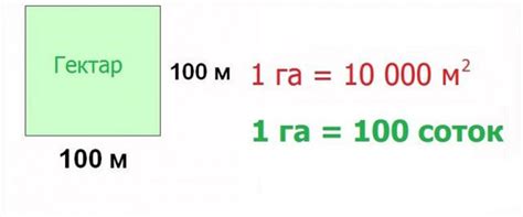 Практическое применение понятий "гектар", "сотка" и "квадратный метр"