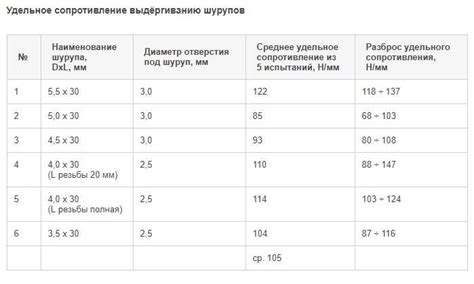 Практическое применение системы расчетов домов