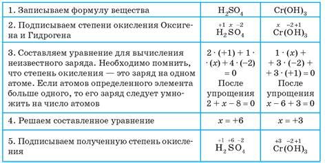 Практическое применение степени окисления