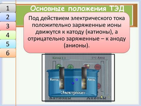 Практическое применение электрической диссоциации в воде