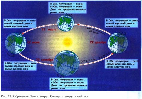 Превращение движения Земли в источник времени