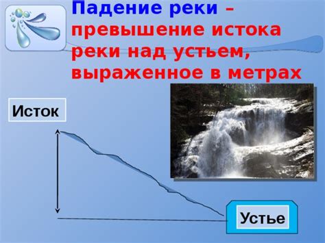 Превышение истока реки над устьем