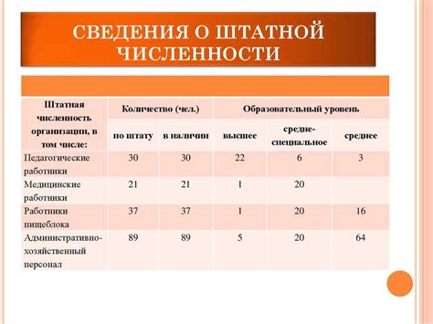 Предельная штатная численность бюджетного учреждения