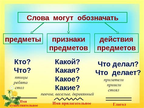 Предмет действия