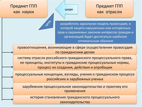 Предмет статьи: что означает понятие "предмет статьи"?