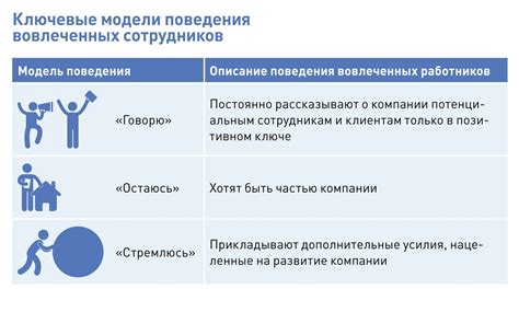 Предостережение о возможных трудностях и препятствиях