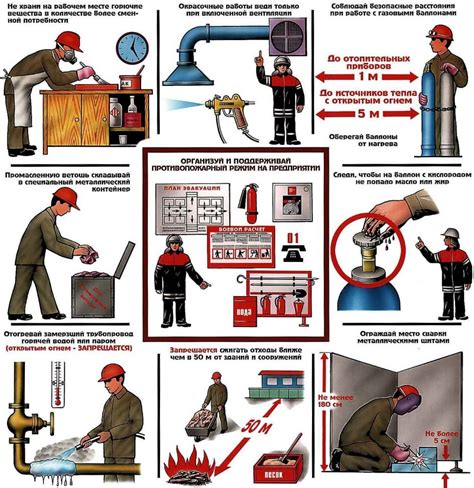 Предосторожные меры после тушения пожара