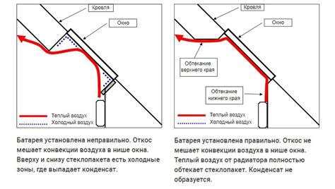 Предотвращение образования конденсата в газопроводе