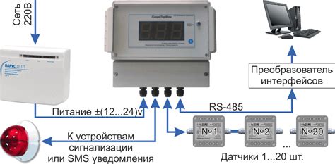 Предотвращение постоянной влажности