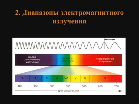 Предотвращение утечки электромагнитного излучения