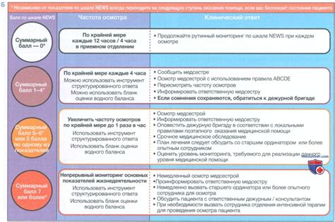 Предотвращение ухудшения состояния КПП