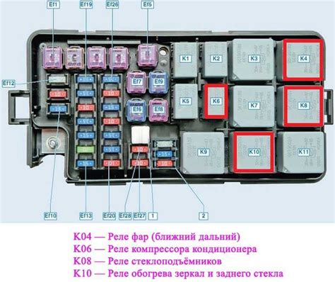 Предохранители заднего стеклообогревателя