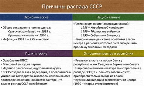 Предположительная дата распада и причины