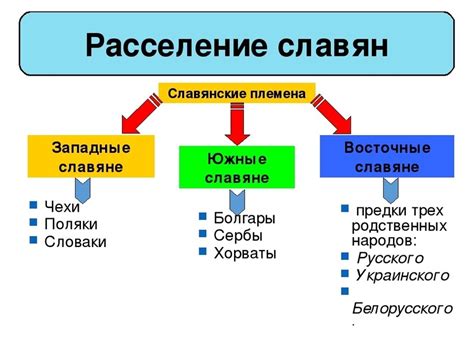 Предпосылки и возникновение теории