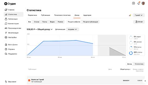 Предпочтения пользователей и их влияние на алгоритм дзена