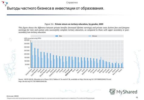 Предпринимательская инициатива и инвестиции в различные области