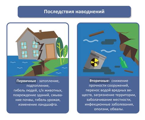 Предупреждающие сны о стихийных бедствиях: осмысление и значимость их толкования