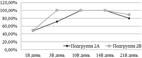 Предупреждение желудочного содержимого у детей