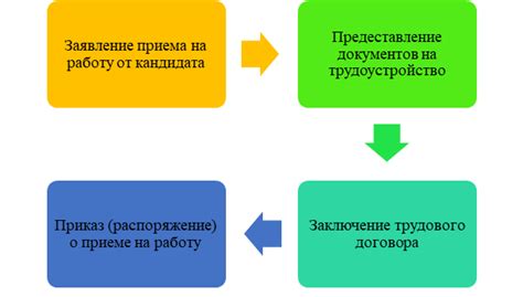 Преемущества заключения трудового договора