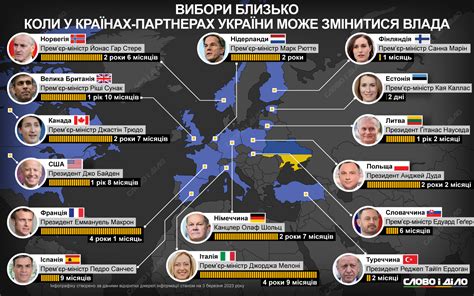 Президентские выборы в разных странах мира