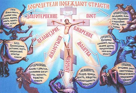 Презорство - грех в православии