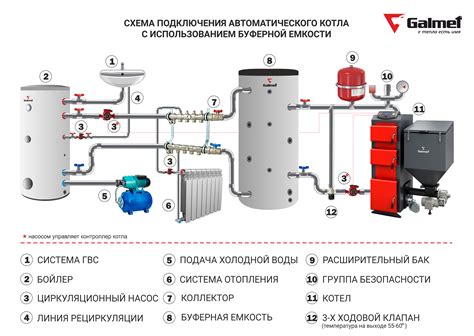 Преимущества ГВС ТЭ на нагрев воды