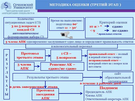 Преимущества аккредитации НМО