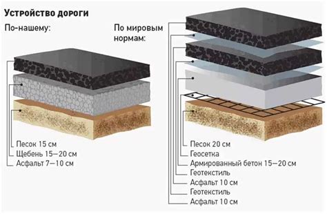 Преимущества асфальтовых покрытий