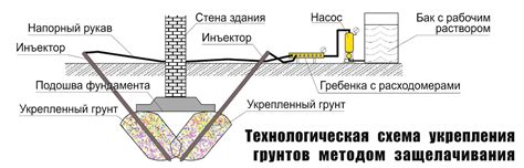 Преимущества защелачивания