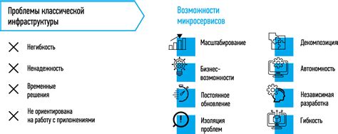 Преимущества использования Амбробенэ Стоптицсина