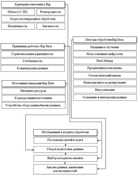 Преимущества использования Сигма в финансовых операциях