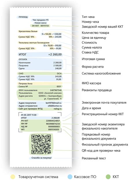 Преимущества использования ФН ККТ в кассовом чеке