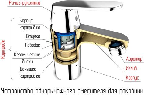 Преимущества использования вентилей: