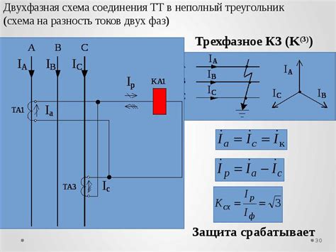 Преимущества использования двухфазного тока в поезде