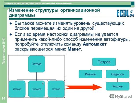 Преимущества использования диаграммы