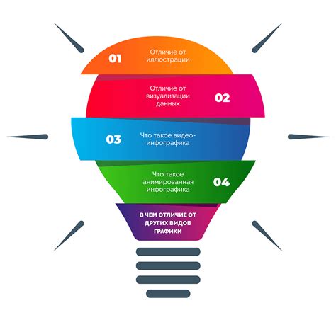 Преимущества использования инфографики