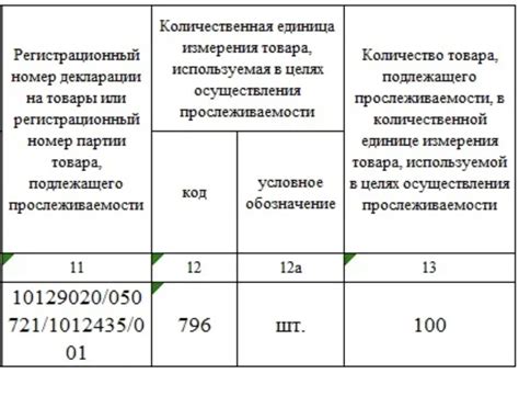 Преимущества использования прослеживаемых товаров в счет фактуре