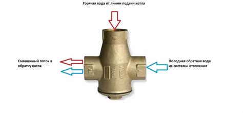 Преимущества использования трехходового клапана