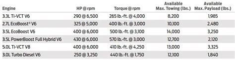 Преимущества использования maximum payload size