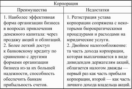 Преимущества и недостатки Корпорации Гельмгольца