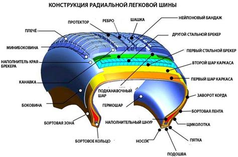 Преимущества и недостатки бескамерных шин