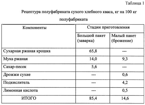 Преимущества и недостатки использования сухих дрожжей