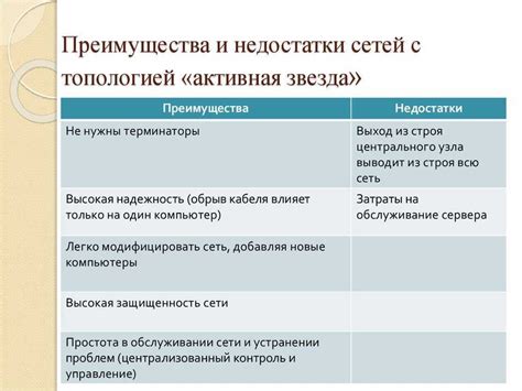 Преимущества и недостатки локальной сметы