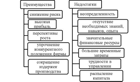 Преимущества и недостатки метода диверсификации риска тест