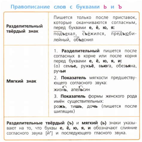 Преимущества и недостатки написания без мягкого знака