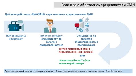 Преимущества и недостатки предоставления информации через СМИ