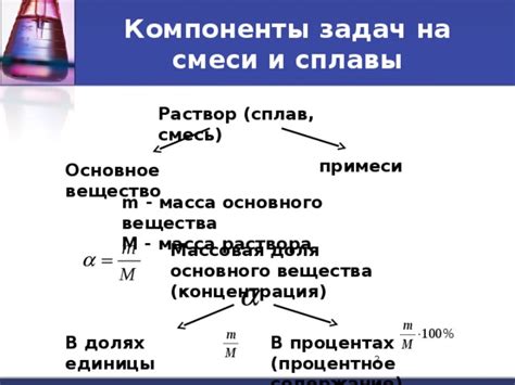 Преимущества и недостатки различных методик